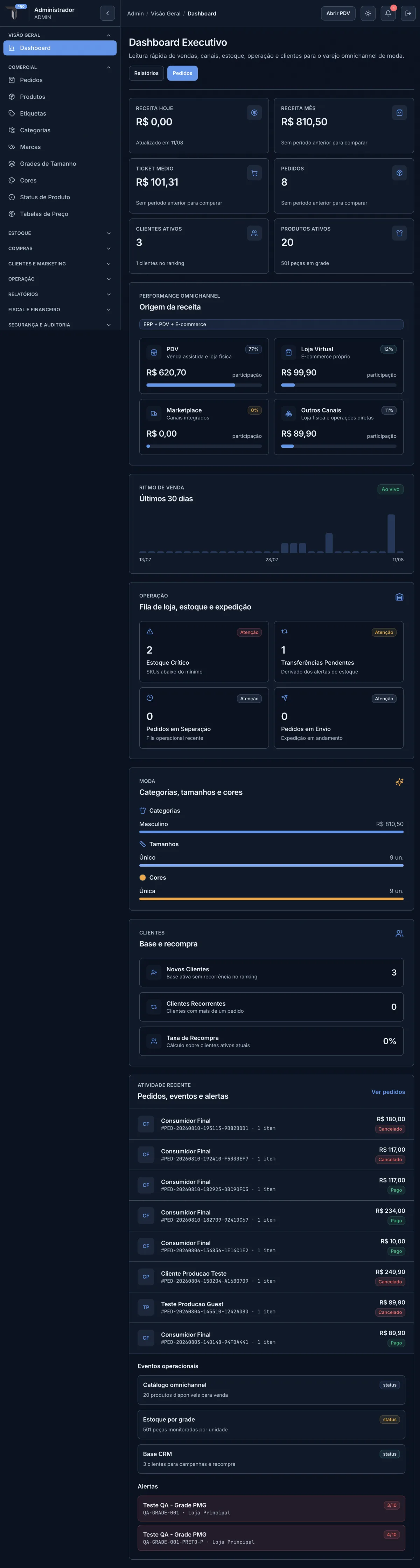 Dashboard executivo do TriviumStore com indicadores de vendas, pedidos, estoque, operação omnichannel e clientes